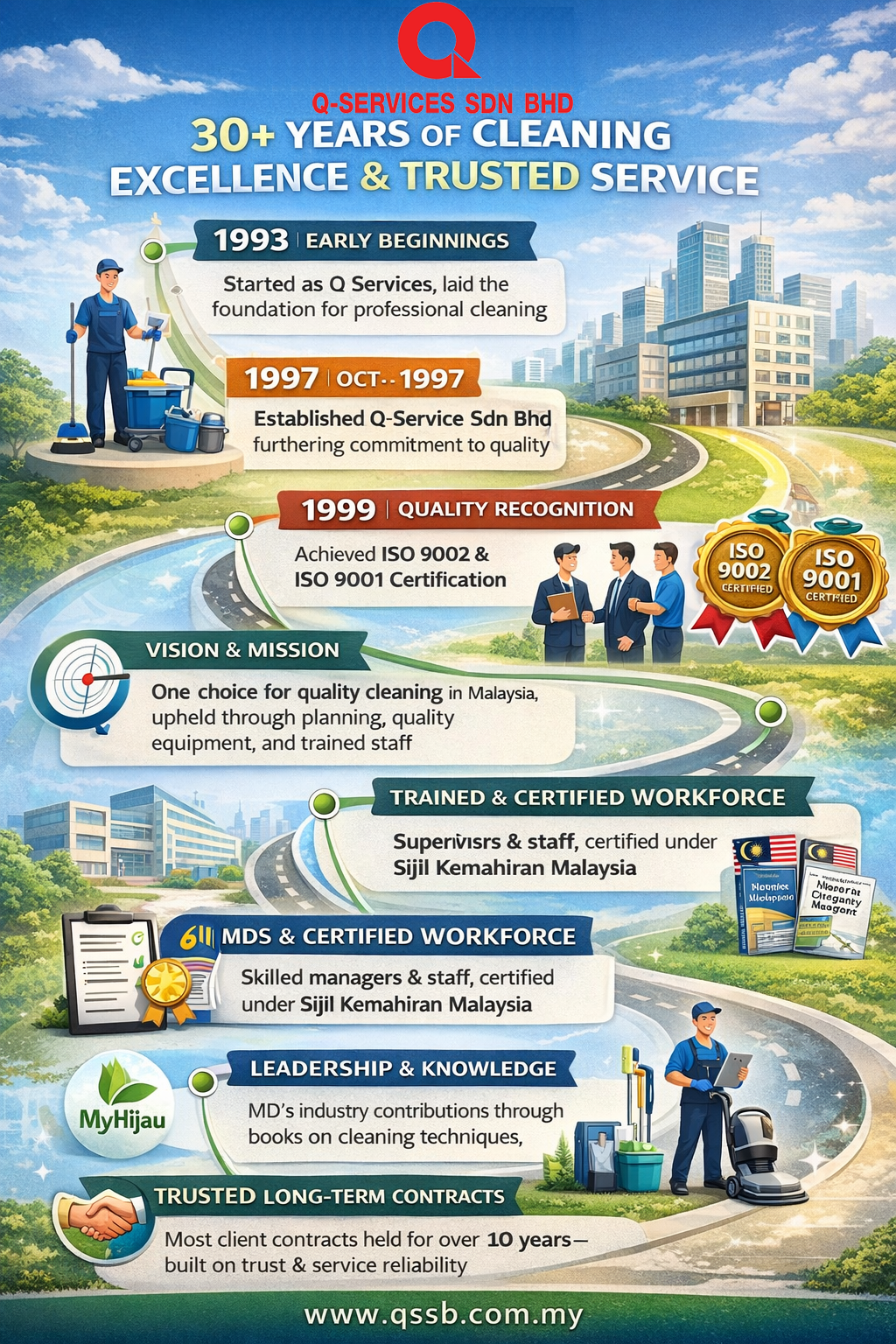 Our Journey